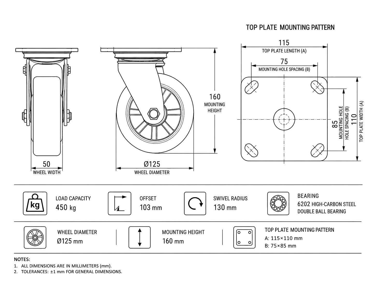 Industrial caster product image