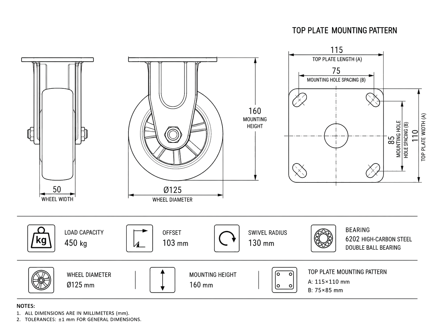 Industrial caster product image